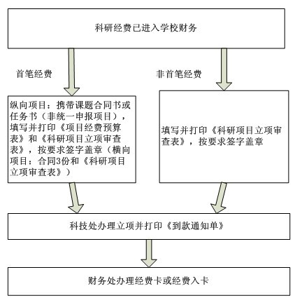 云顶老虎机