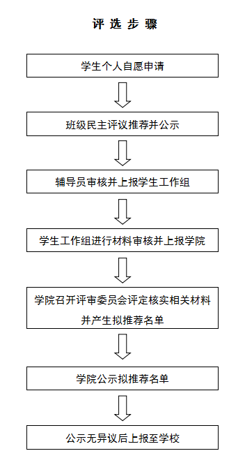 云顶老虎机
