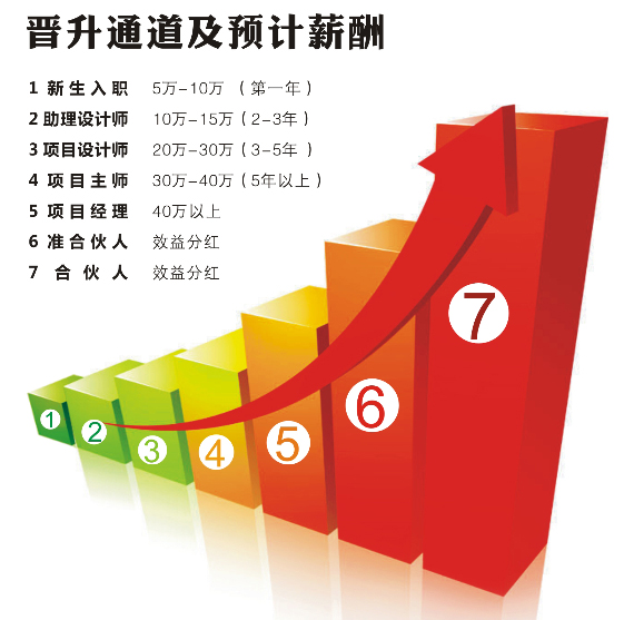 云顶老虎机