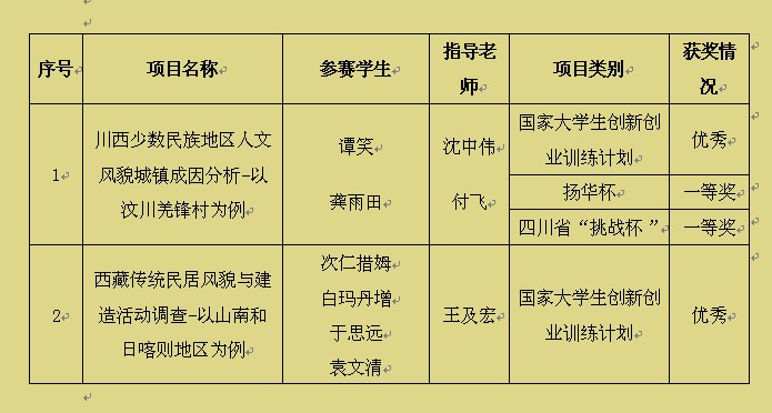 云顶老虎机