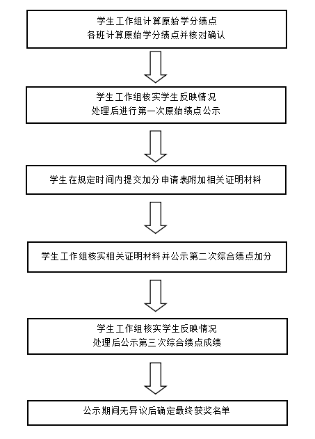 云顶老虎机