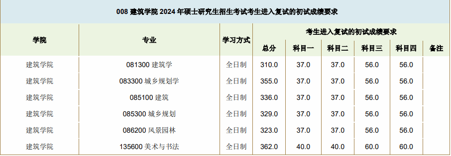 云顶老虎机